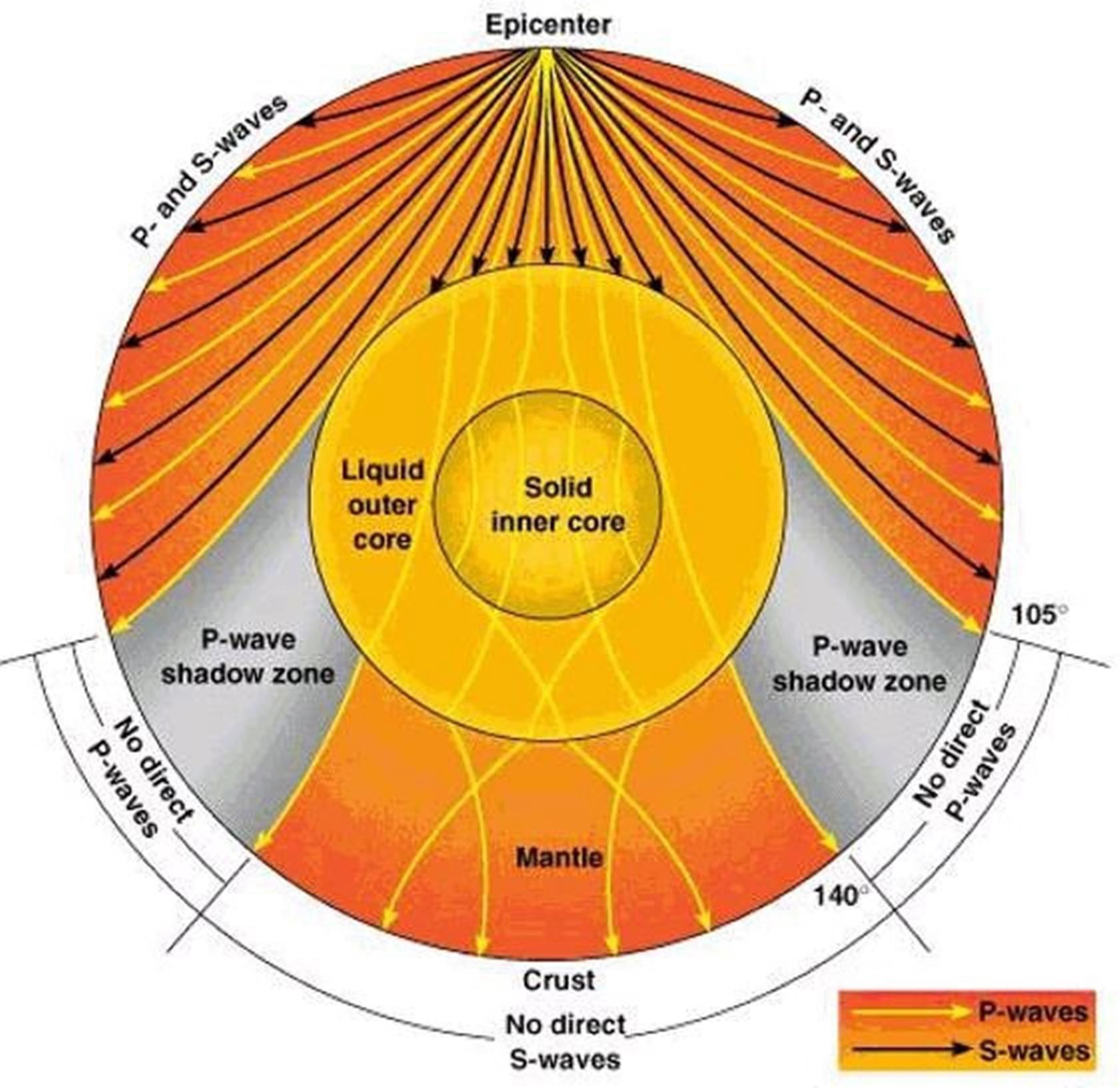 Il Segreto del Nucleo Terrestre